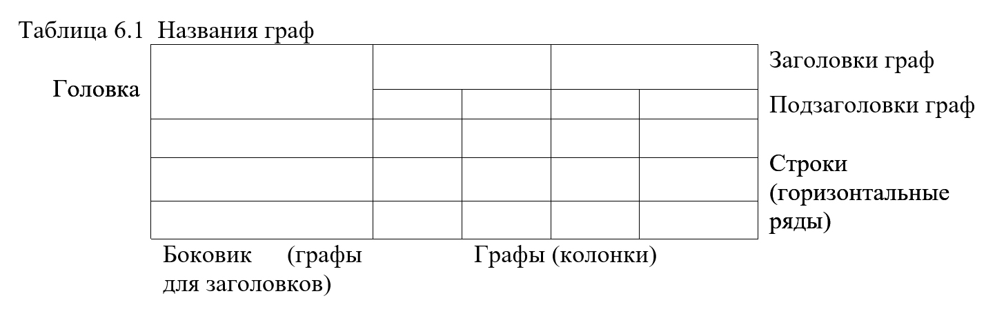 Названия граф таблицы