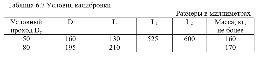 Пример таблицы и разными велечинами
